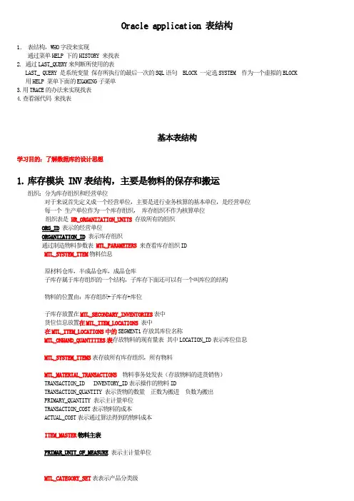 oracle_ebs表结构及功能总结(财务,制造,分销模块)