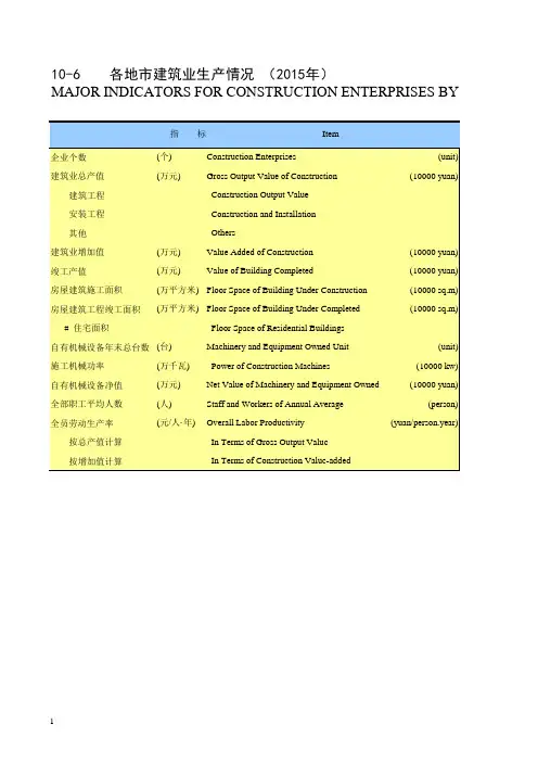 西藏统计年鉴2016全国区社会经济发展：各地市建筑业生产情况(2015年)