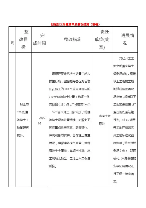 创城创卫问题清单及整改措施(表格)