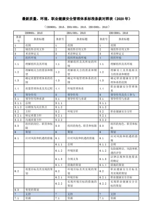 最新质量、环境、职业健康安全管理体系标准条款对照表(2020年)