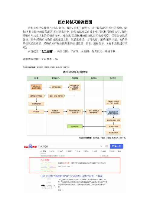 医疗耗材采购流程图