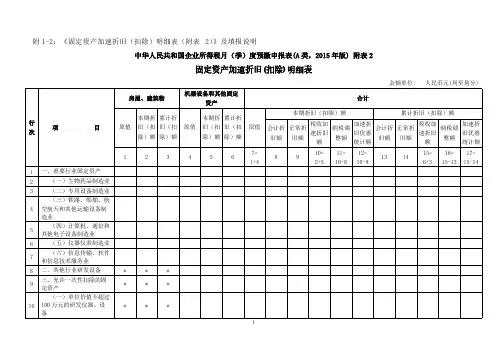 固定资产加快折旧扣除明细表附表2及填报说明