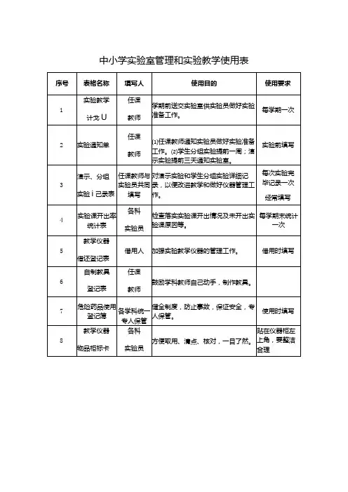 中小学实验室管理和实验教学使用表