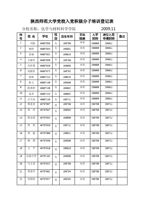 陕西师范大学党校入党积极分子培训登记表