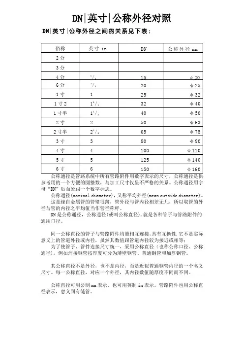 铁管DN、英寸、公称外径对照