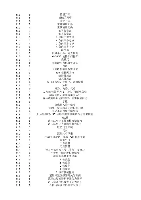 FANUC-K参数