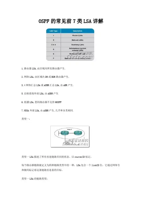 OSPF的常见前7类LSA详解