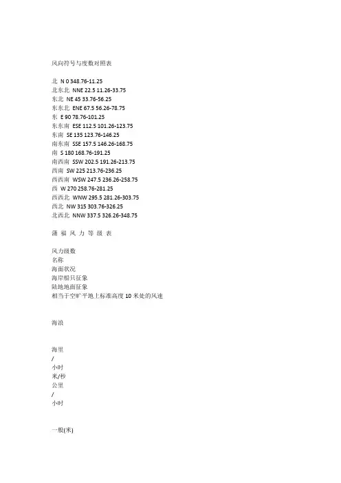 风向符号与度数对照表