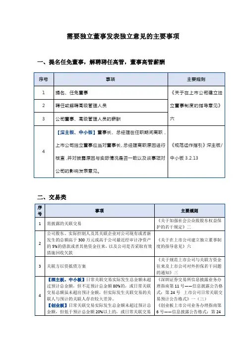 需要独立董事发表独立意见的主要事项