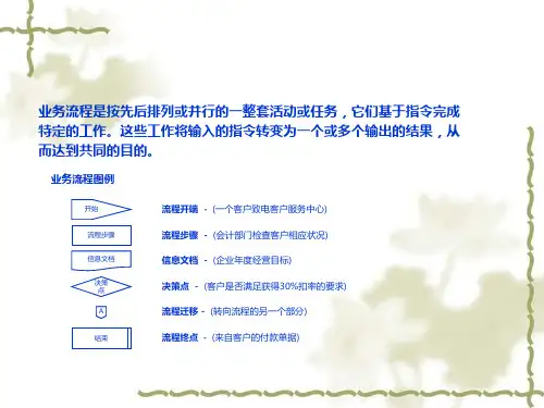 后勤行政管理流程图