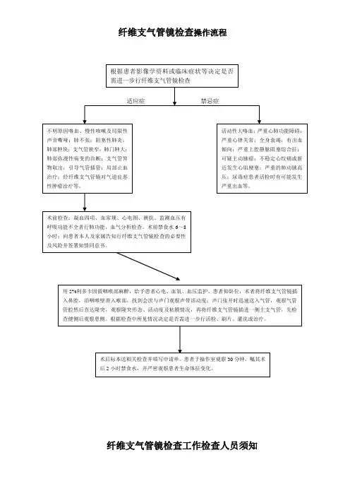 纤维支气管镜质控