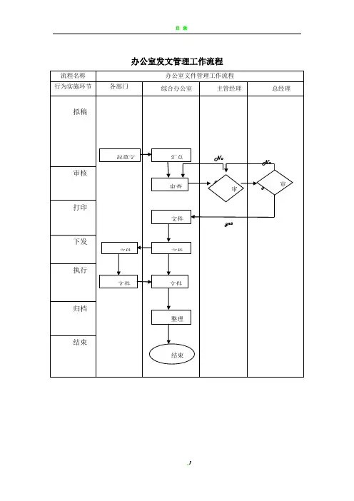综合办公室管理工作流程图