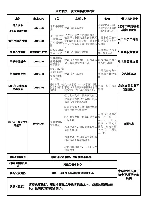 五次侵华战争表