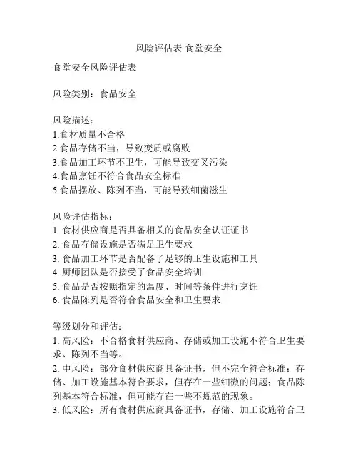 风险评估表 食堂安全