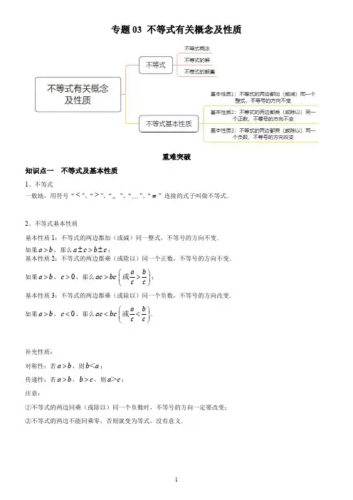 专题 不等式有关概念及性质(知识点精讲)(学生版)