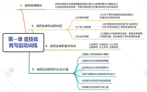 运动训练学思维导图
