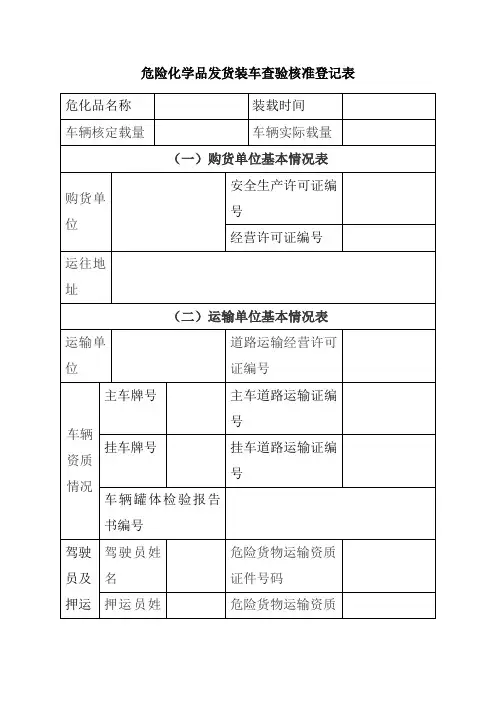 危险化学品发货装车查验核准登记表