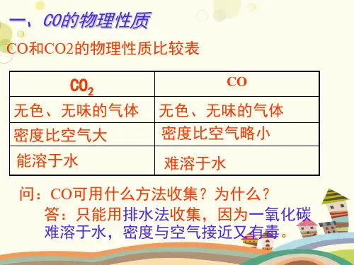 初中化学人教九年级上册第六单元 碳和碳的氧化物 一氧化碳PPT