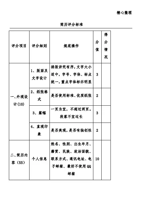 简历评分标准