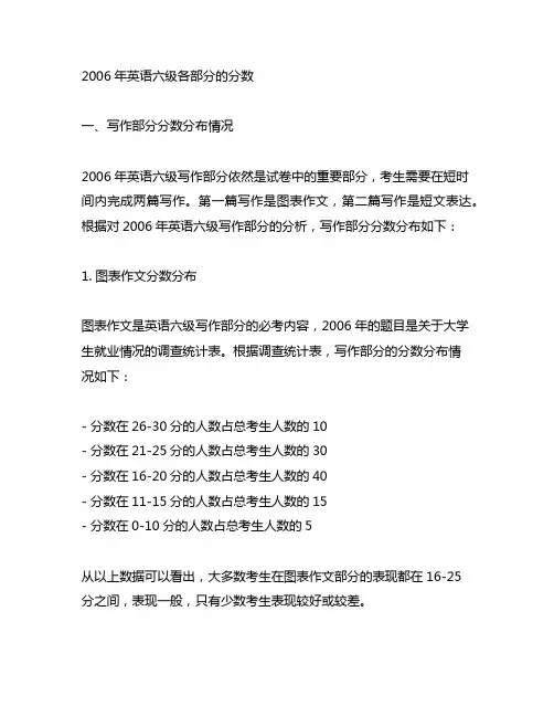 2006年英语六级各部分的分数