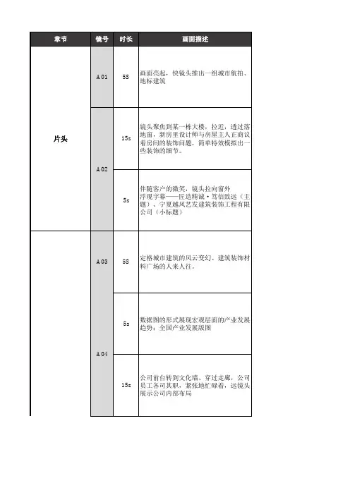 建筑装饰工程有限公司宣传片分镜脚本