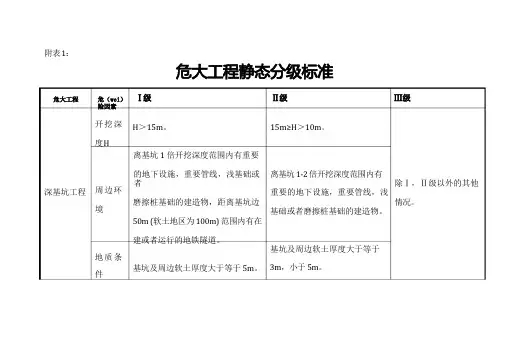 危大工程分级标准