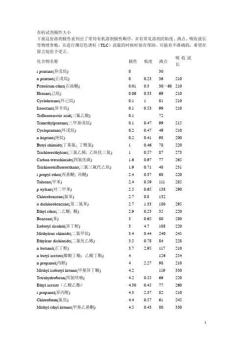 有机溶剂极性粘度沸点吸收波长总结