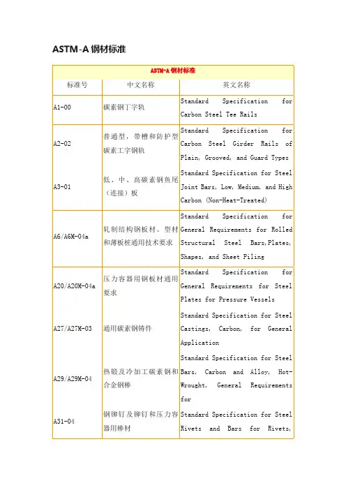 ASTM-A钢材标准