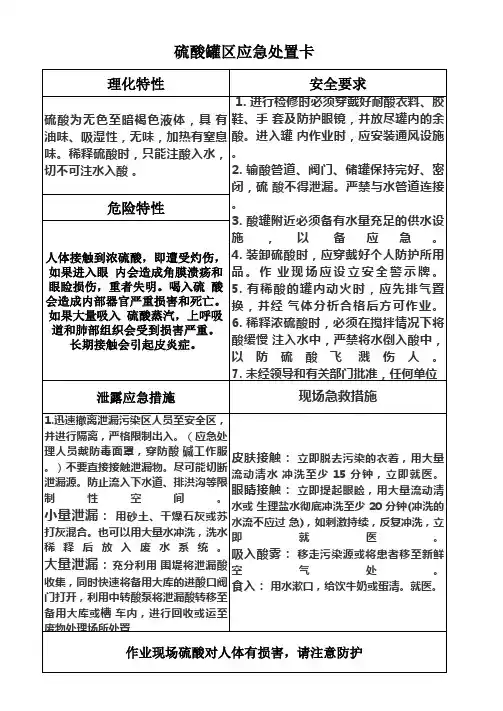 硫酸应急处置卡