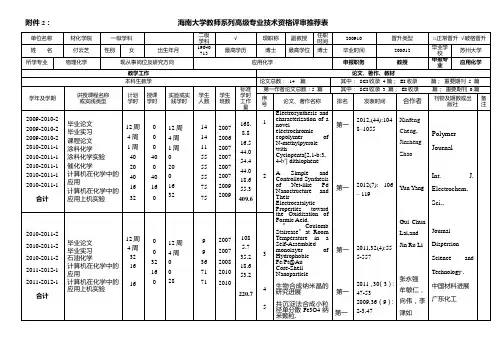 申报职务任职人员简介表-海南大学