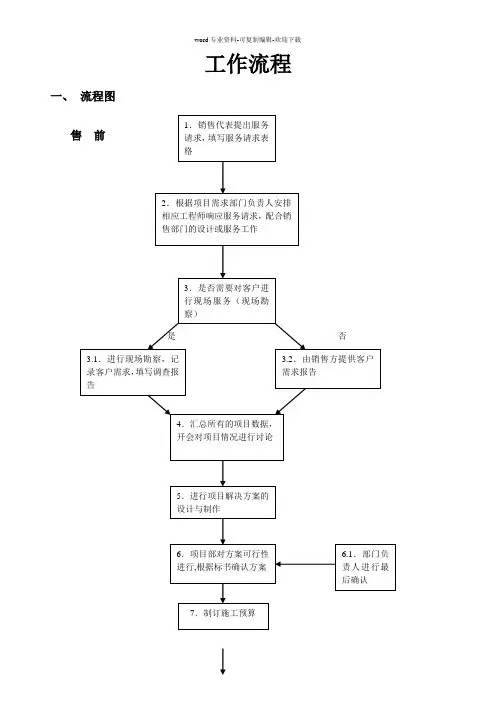 系统集成项目工作流程