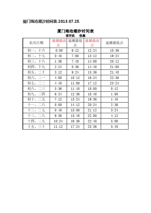 厦门海沧潮汐时间表.2013.07.25.