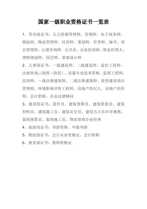 国家一级职业资格证书一览表