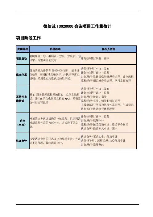 ISO20000咨询方案-项目工作量估计