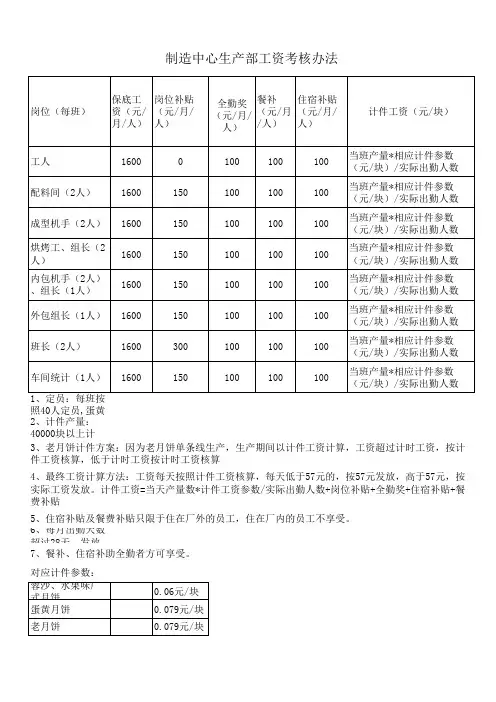 车间计件工资初步方案2