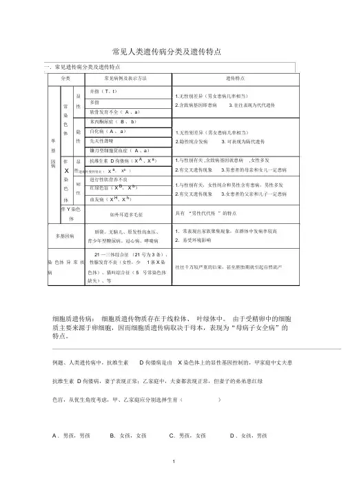 高中生物常见人类遗传病分类及遗传特点