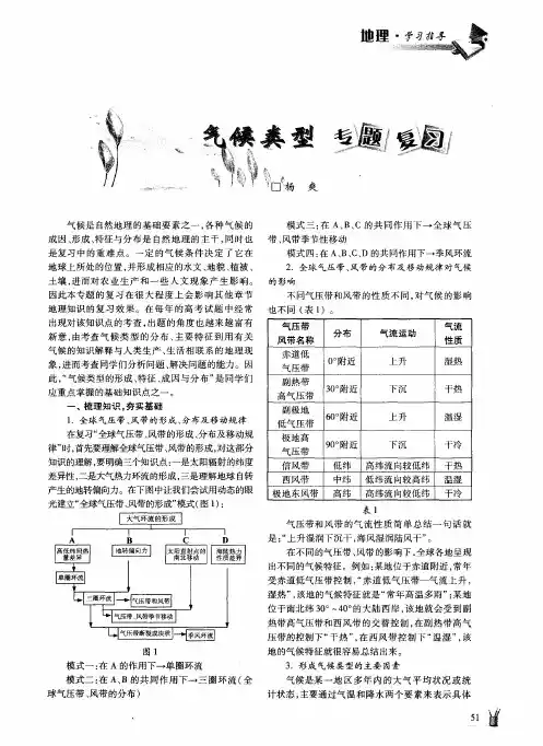 气候类型专题复习