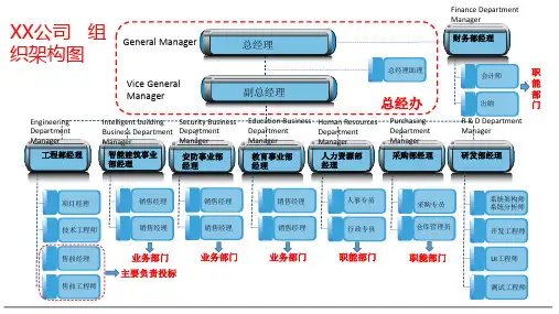 系统集成公司组织架构图