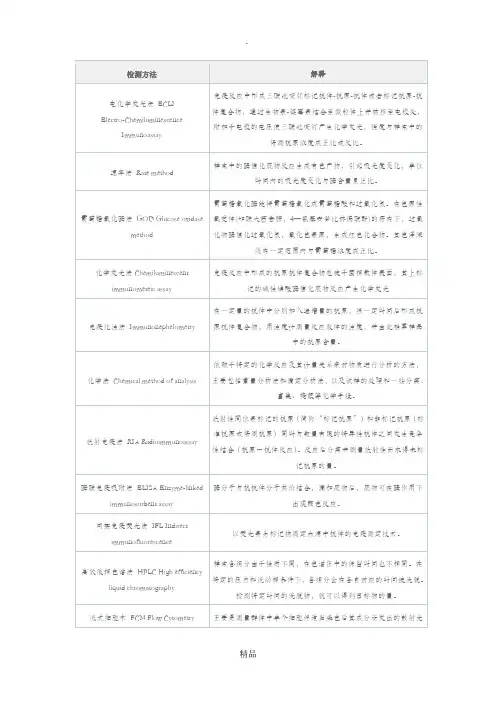 检验科常用检测方法原理