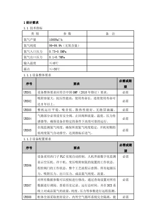 制氮机验证方案