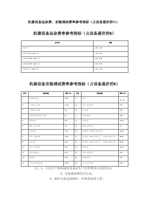 安装调试费率