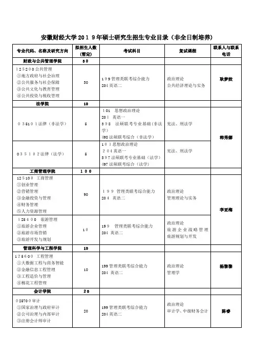 安徽财经大学硕士研究生招生专业目录非全日制培养0012