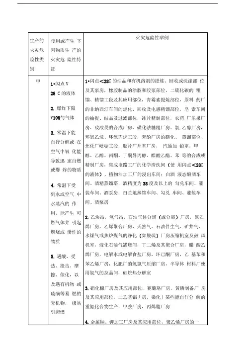 生产的火灾危险性分类及举例
