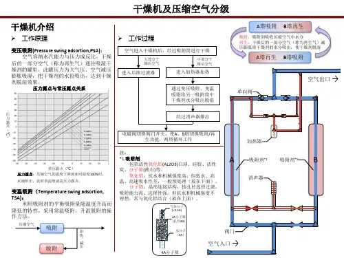 干燥机及压缩空气过滤分级