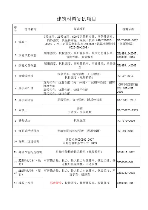 见证取样材料复试项目 