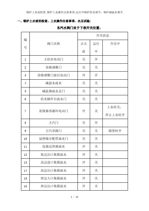 锅炉上水前检查,锅炉上水操作注意事项;运行中锅炉给水调节、锅炉减温水调节