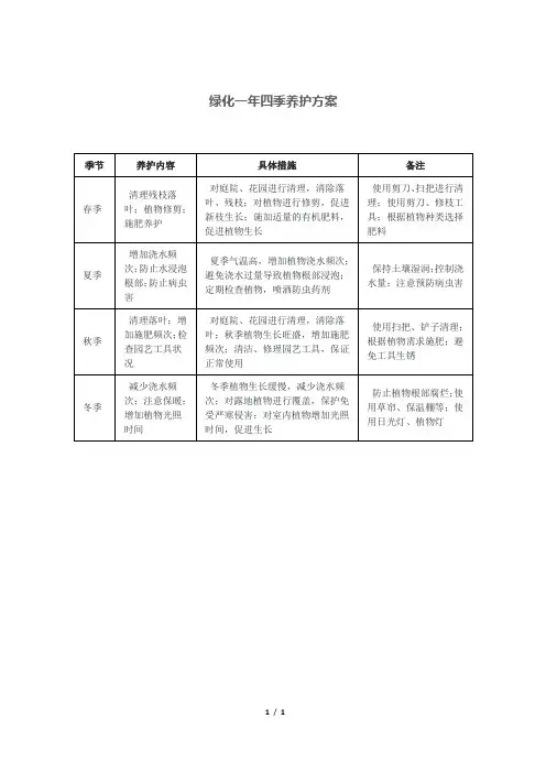 绿化一年四季养护方案