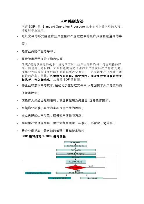 SOP编制方法