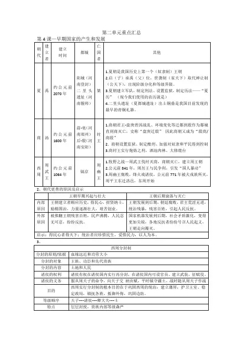 七年级历史上册第二单元重点汇总