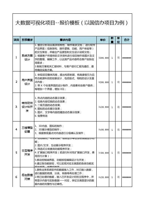 大数据可视化项目报价模板
